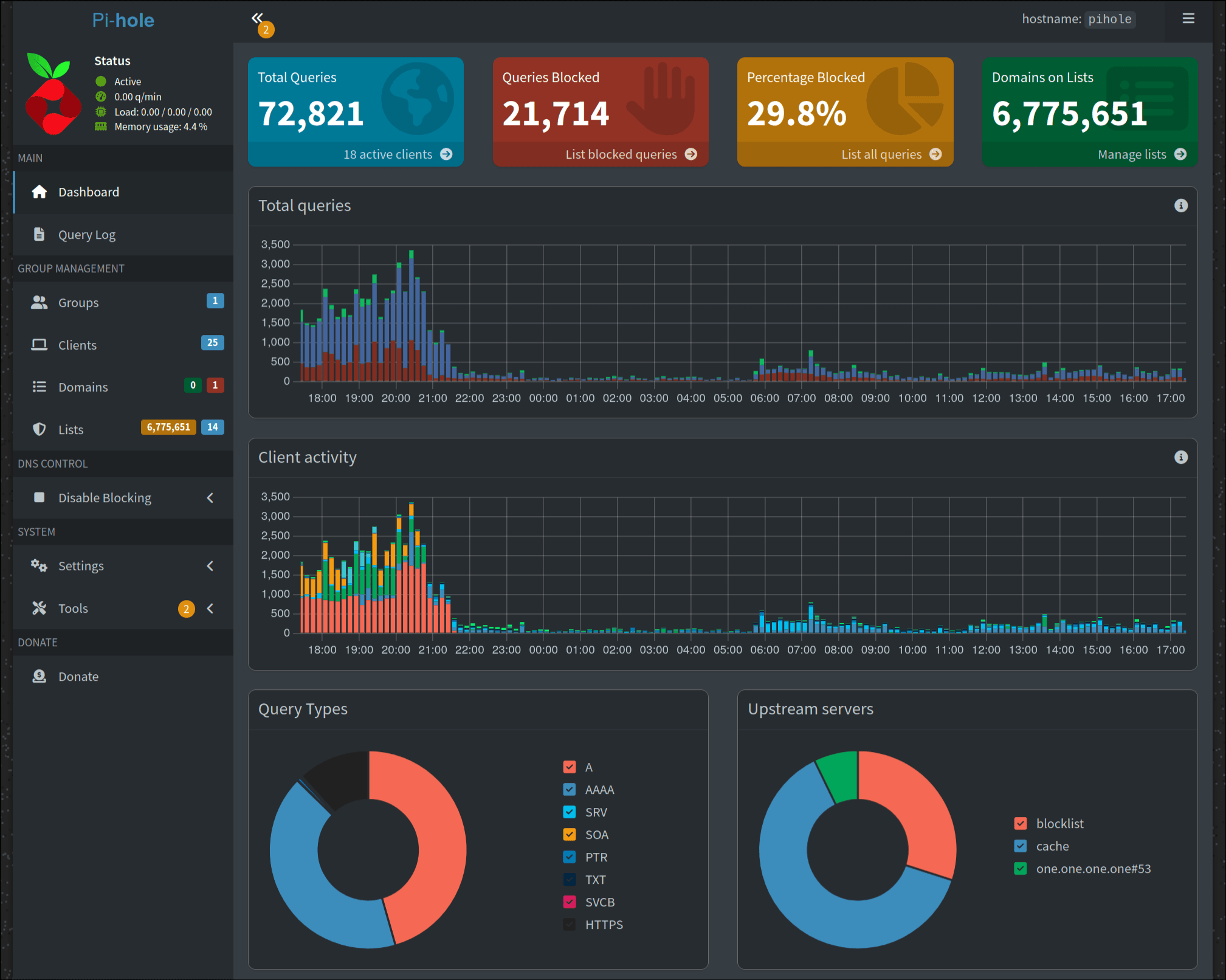 Pi-hole dashboard showing blocking statistics